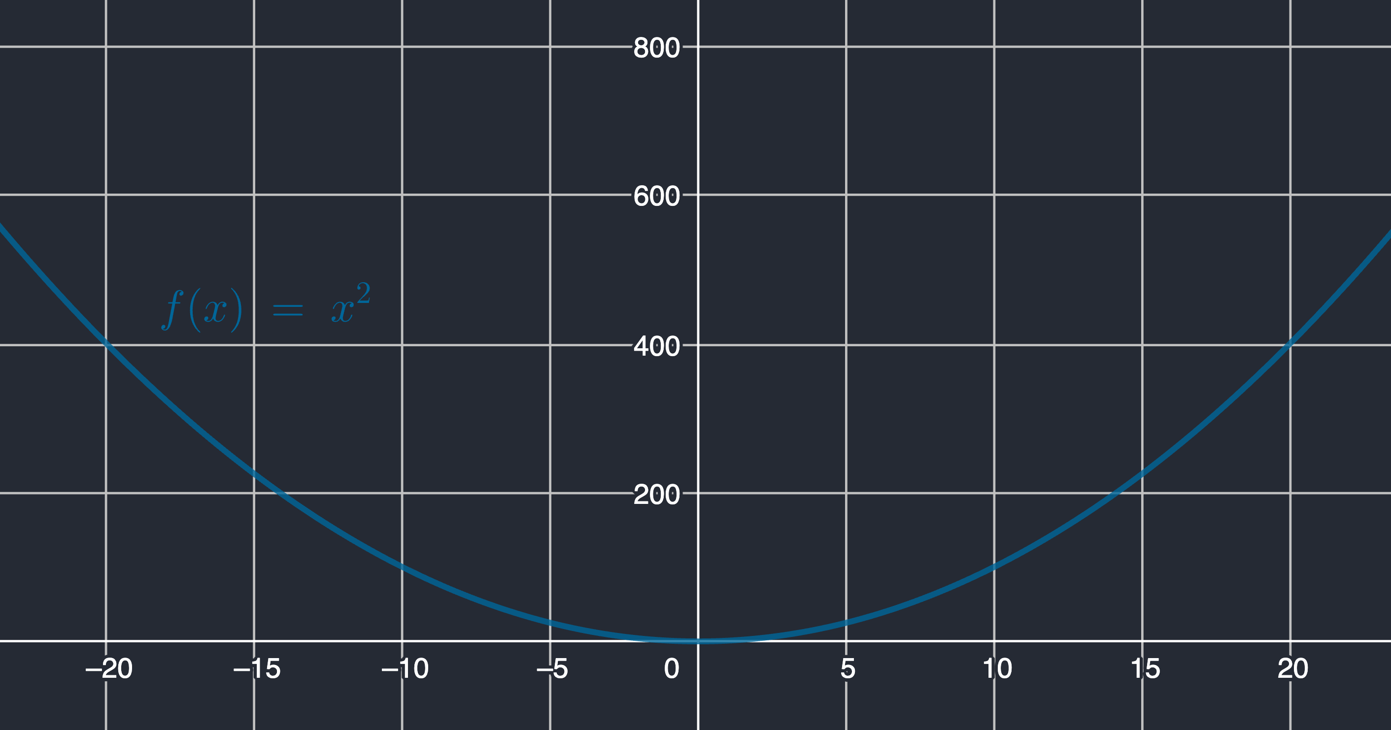 $f(x)=x^2